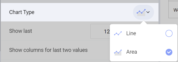 Different chart types for Sparkline