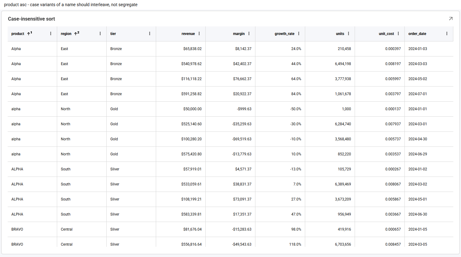 Two sorted columns, each header showing its sort position