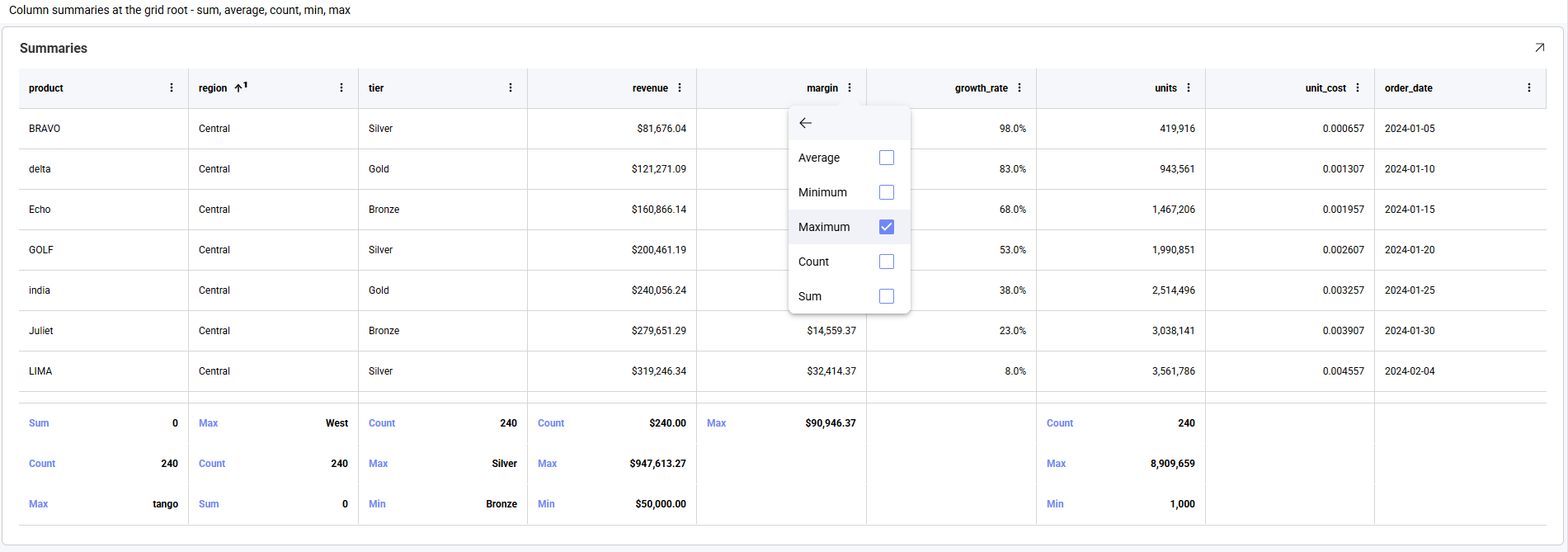 The Summaries submenu listing the five aggregates