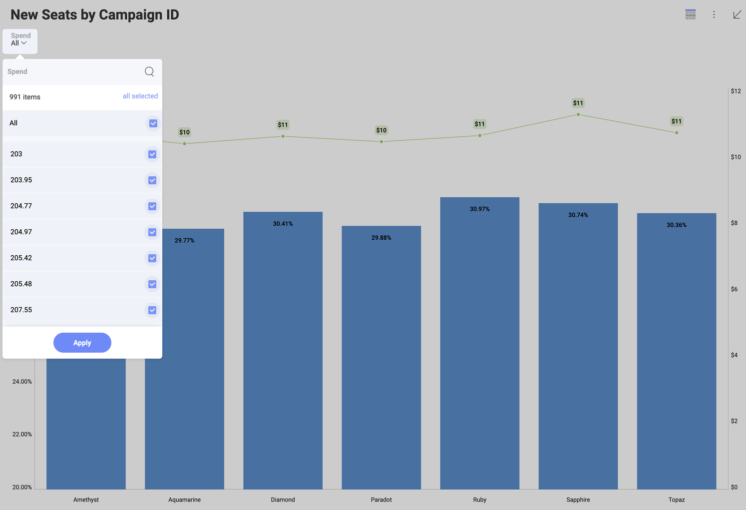 The location of the visualization filter in dashboard view maximized