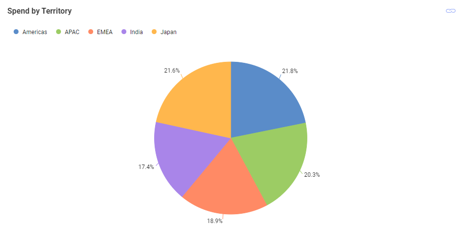 Linking icon in a dashboard in a dashboard view