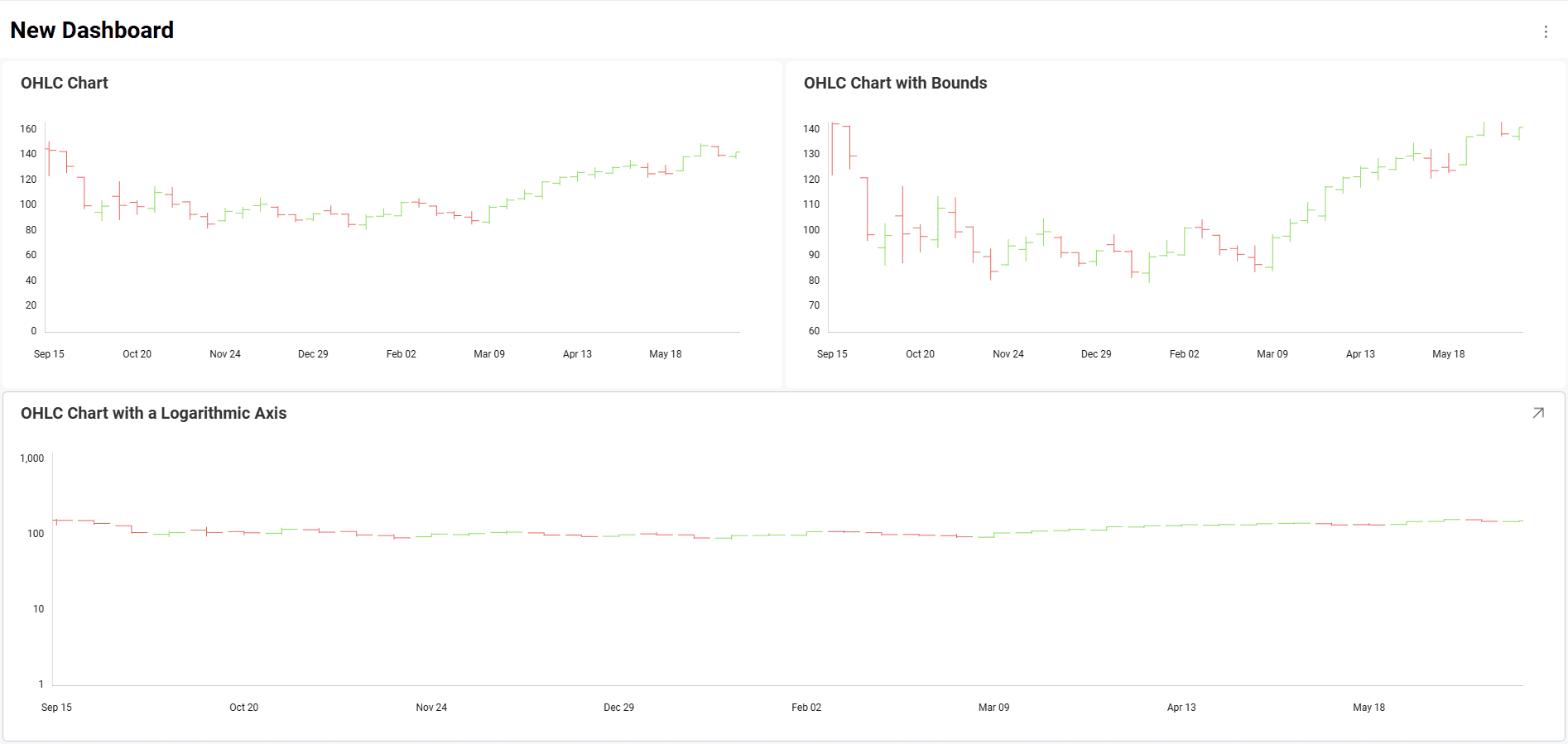 Tutorials-Select-OHLC-tutorials-candlesticks-Spreadsheet