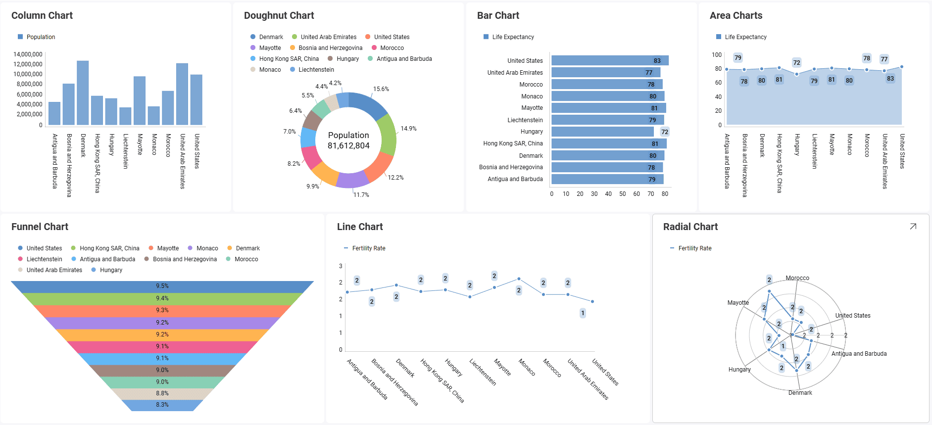 Visualizations made by using simple series charts