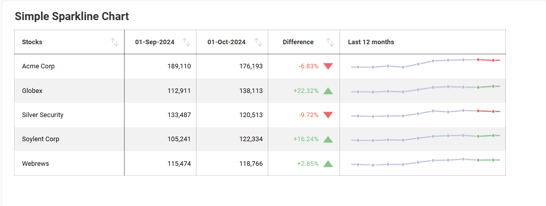 Simple Sparkline Chart example