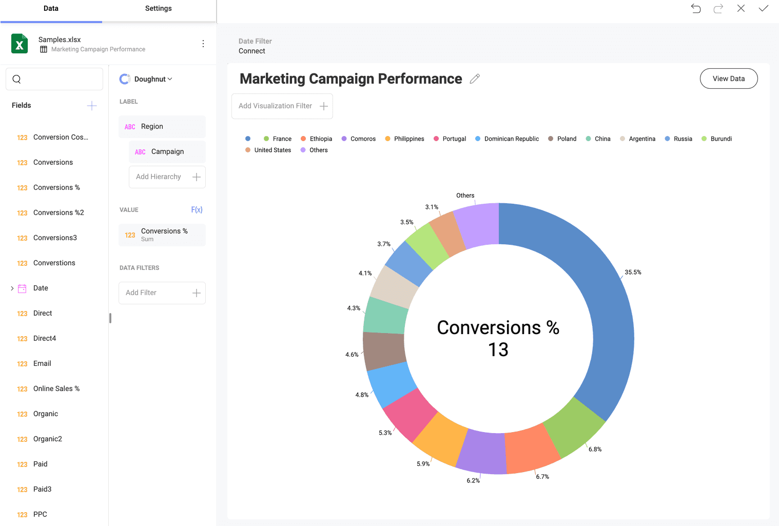 Ad Hoc Hierarchies example in the Visualization editor