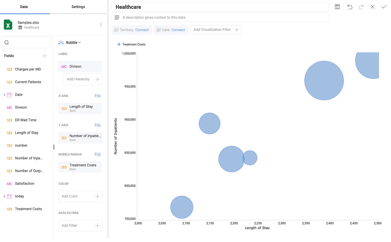 An Example of a bubble chart using one color