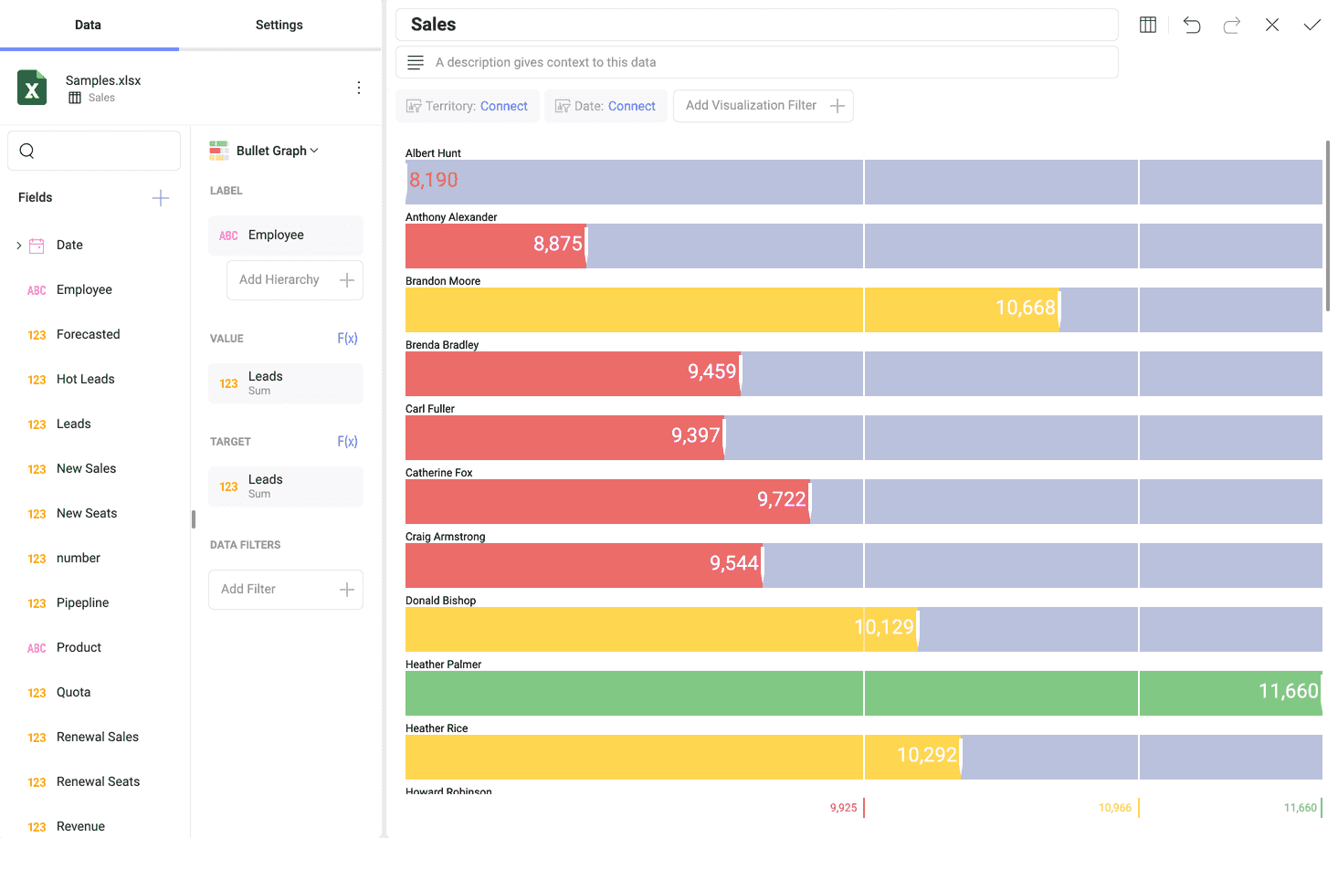 Bullet graph gauge chart example in the Visualization editor