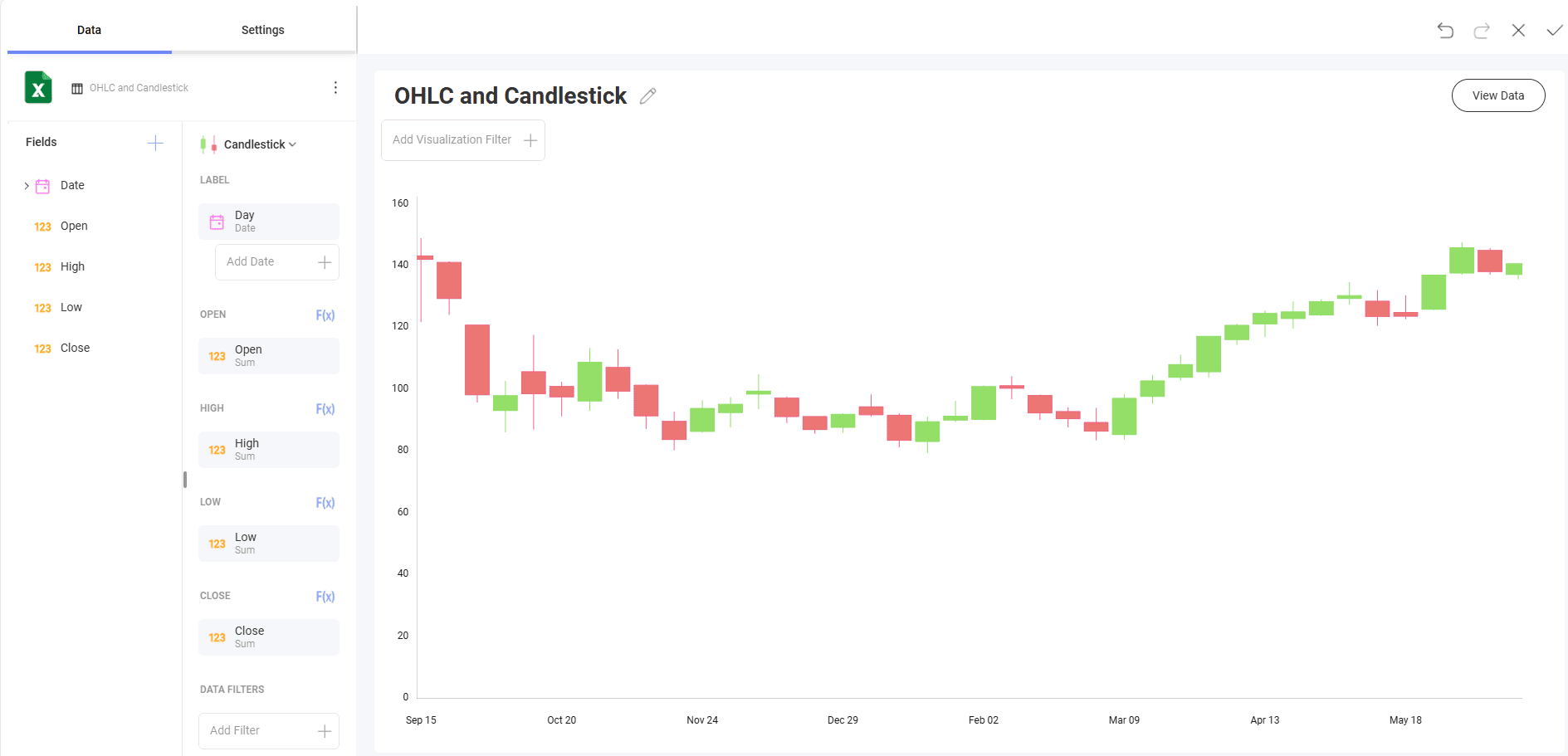 Candlestick chart visualization settings