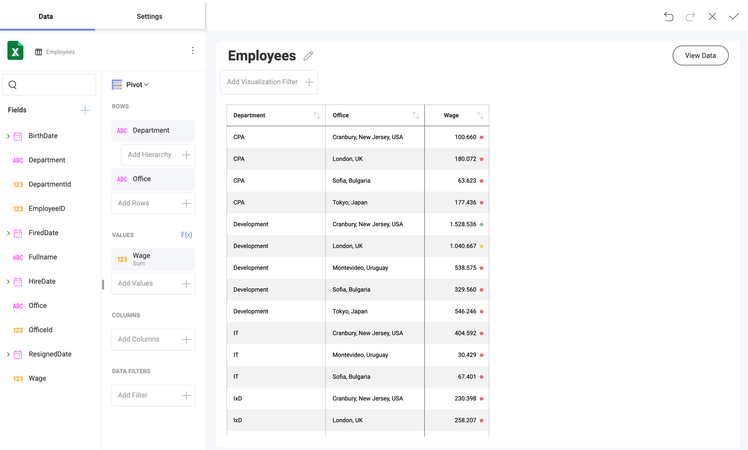 Pivot table view conditional formatting in the Visualization editor