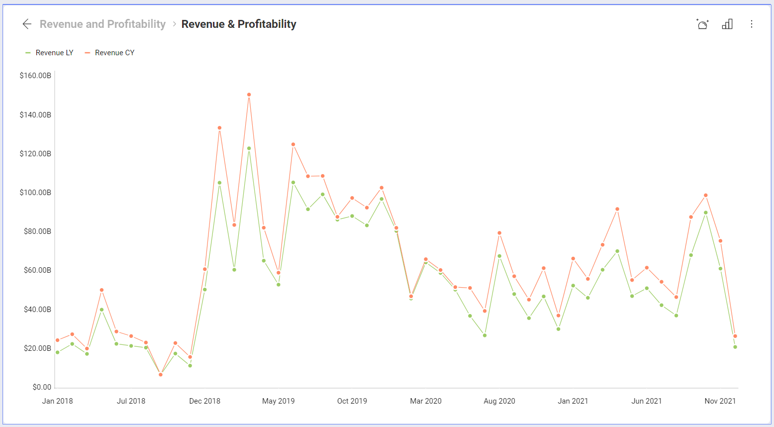 data-filters-currency