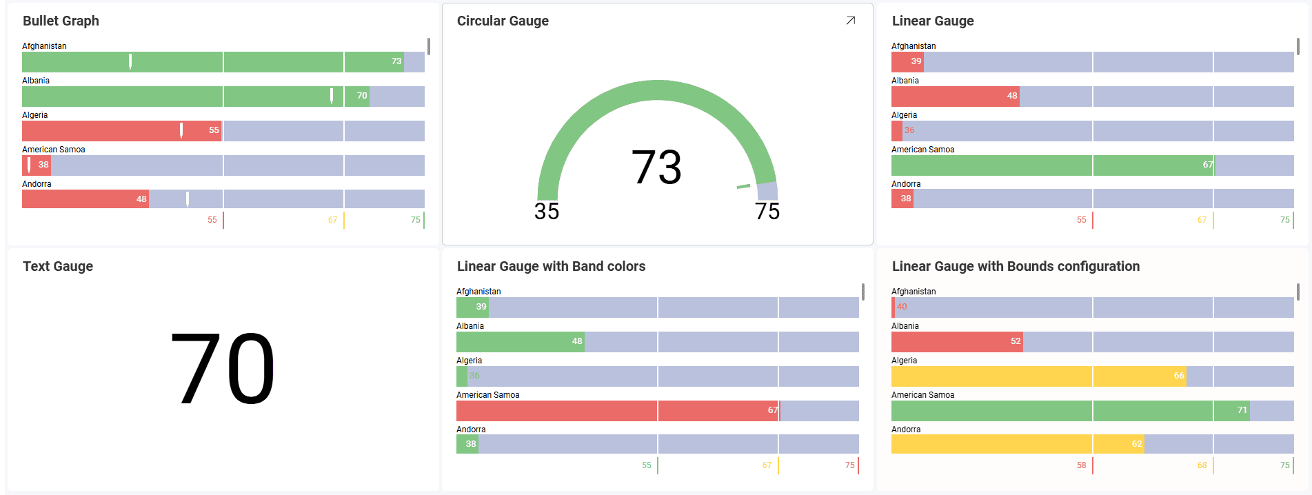 Different Gauge Visualizations