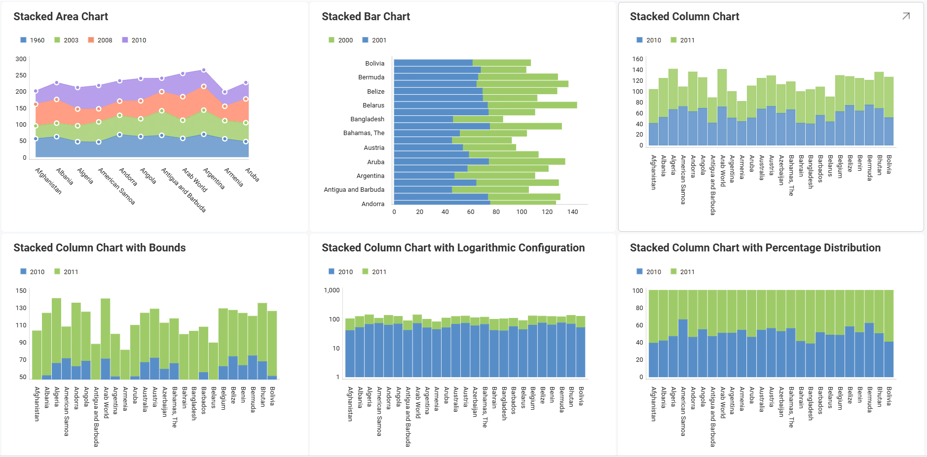 Tutorials-Create-New-Dashboard