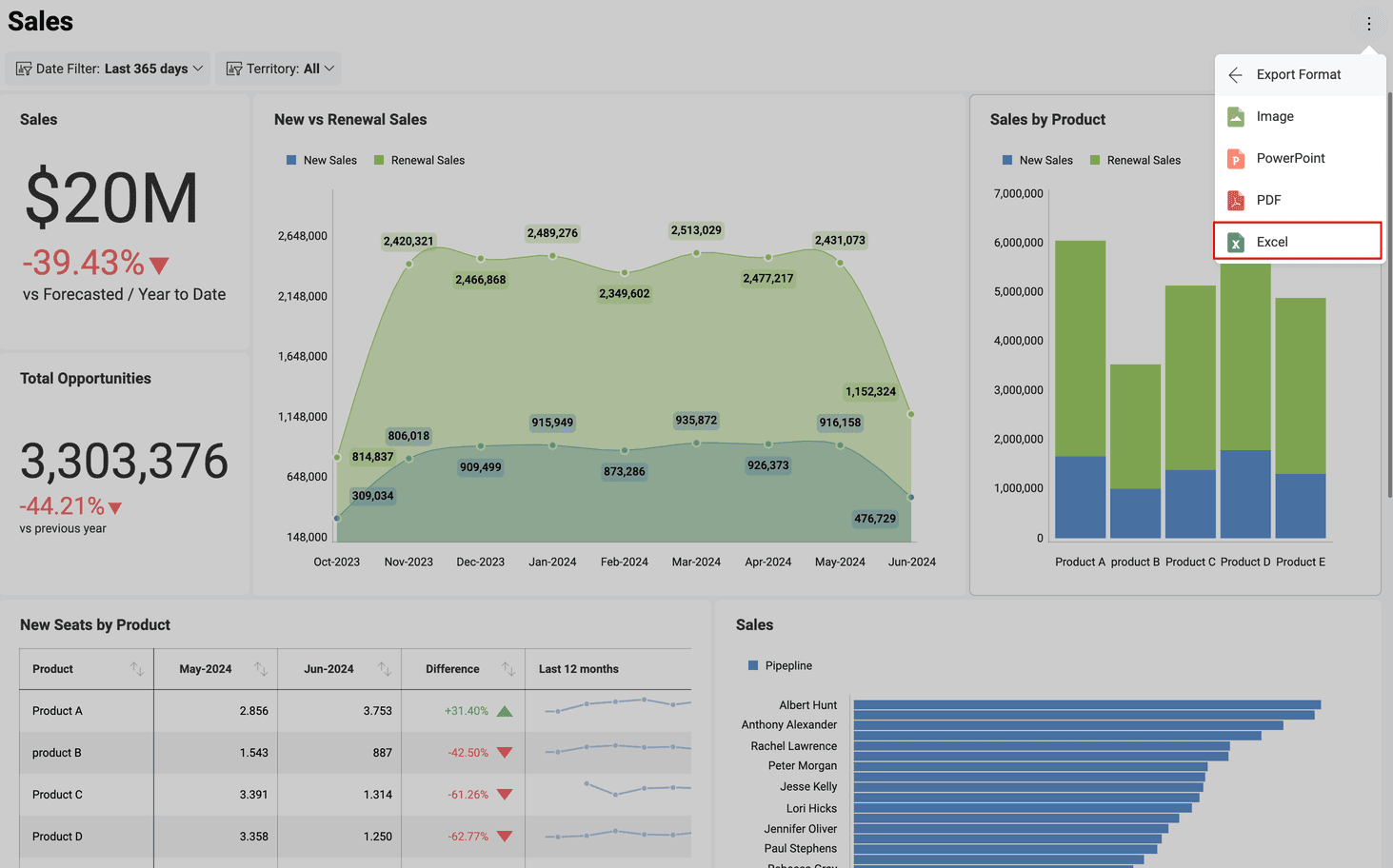 Export option in the overflow menu