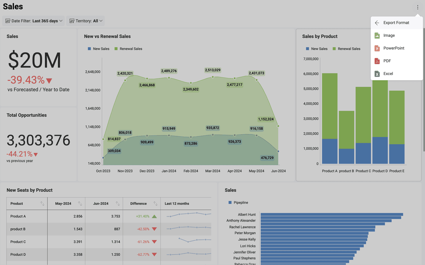 Export option in the list of options in the overflow menu