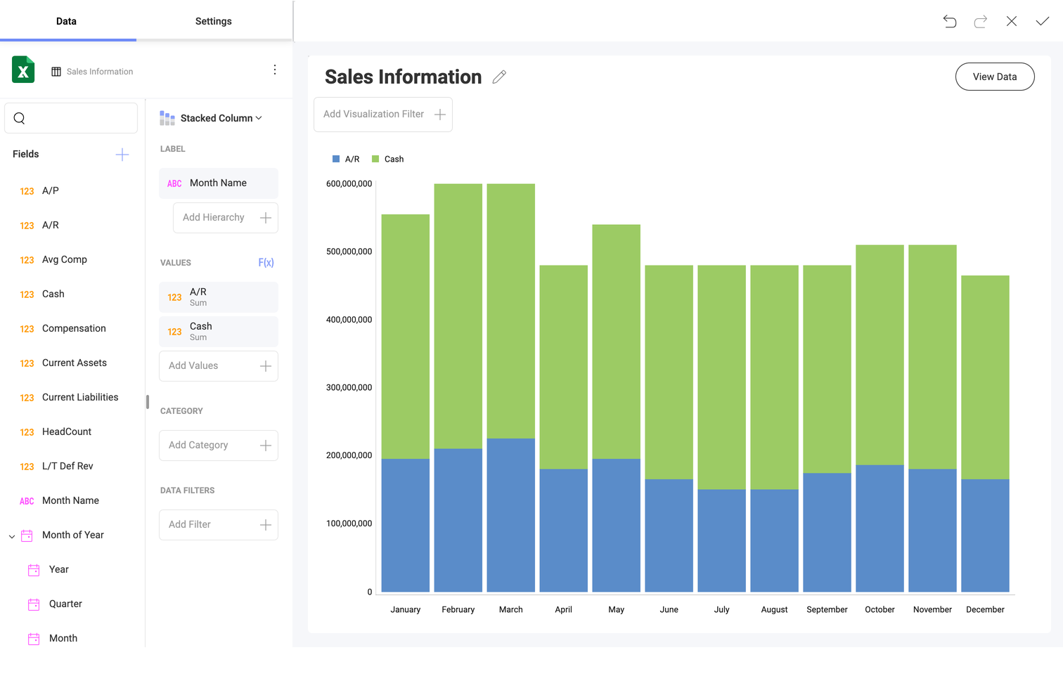 Visualization of data sorted by chronological order