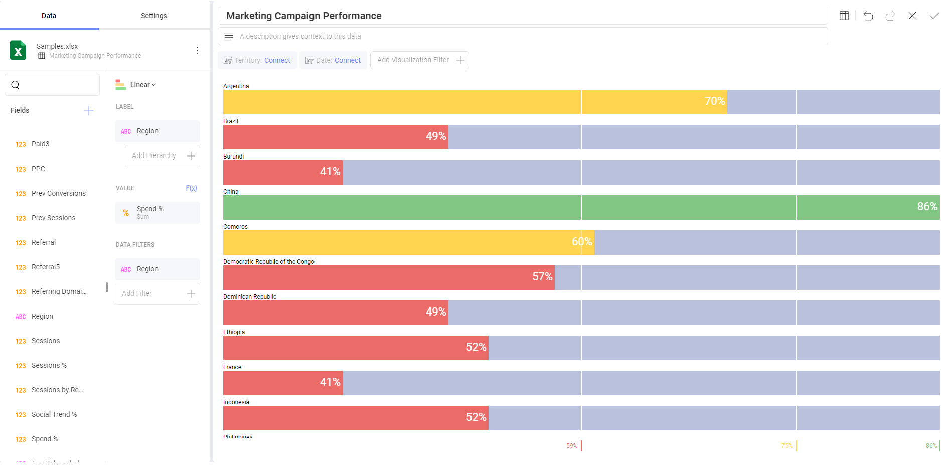 Linear gauge chart example in the Visualization editor