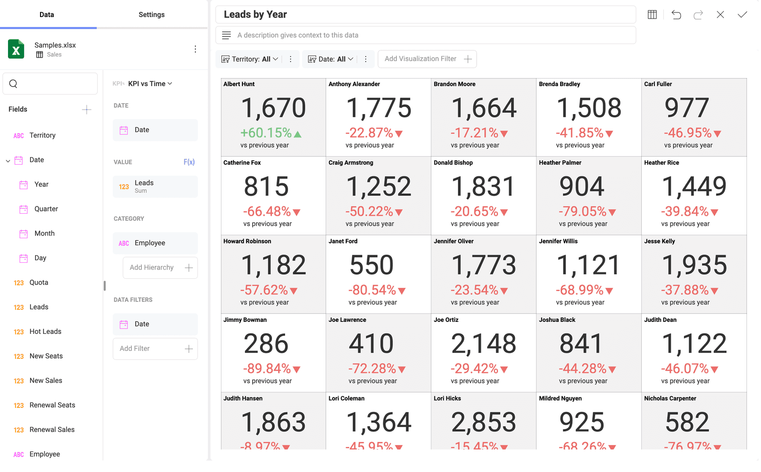 Multiple KPI Gauges