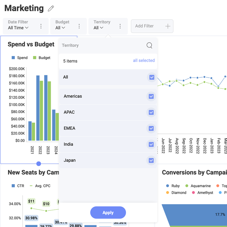 Filters multiple selections applied to a dashboard