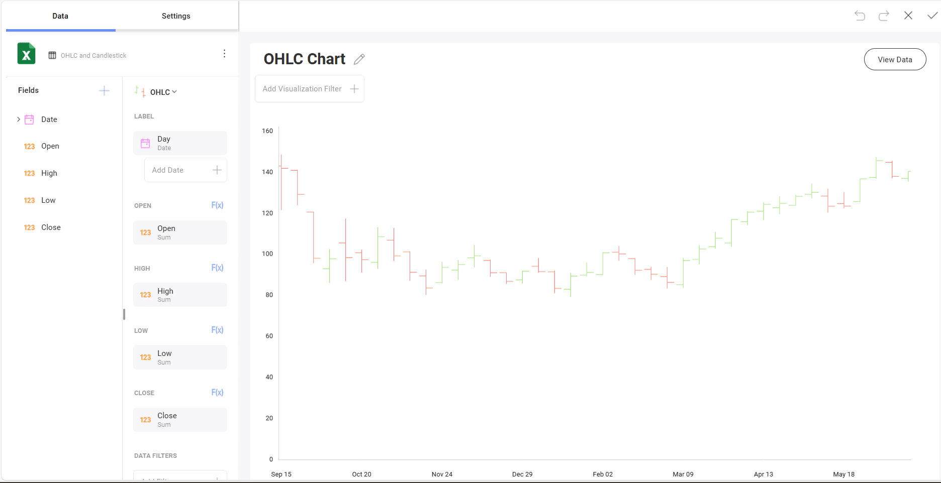 OHLCChartVisualizationSettings_All