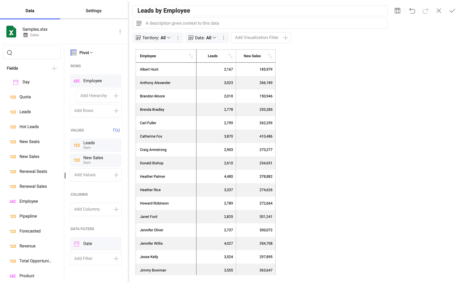 Pivot Table Visualization