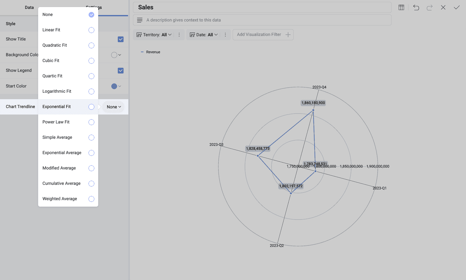 A list consistng of all the chart trendlines available for the radial chart