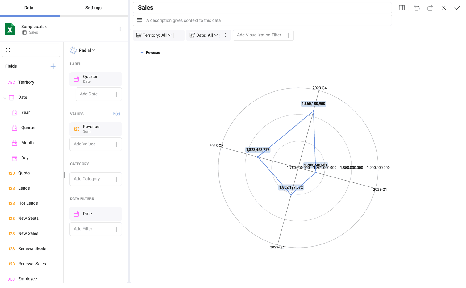 Using a radial chart to create a visualization