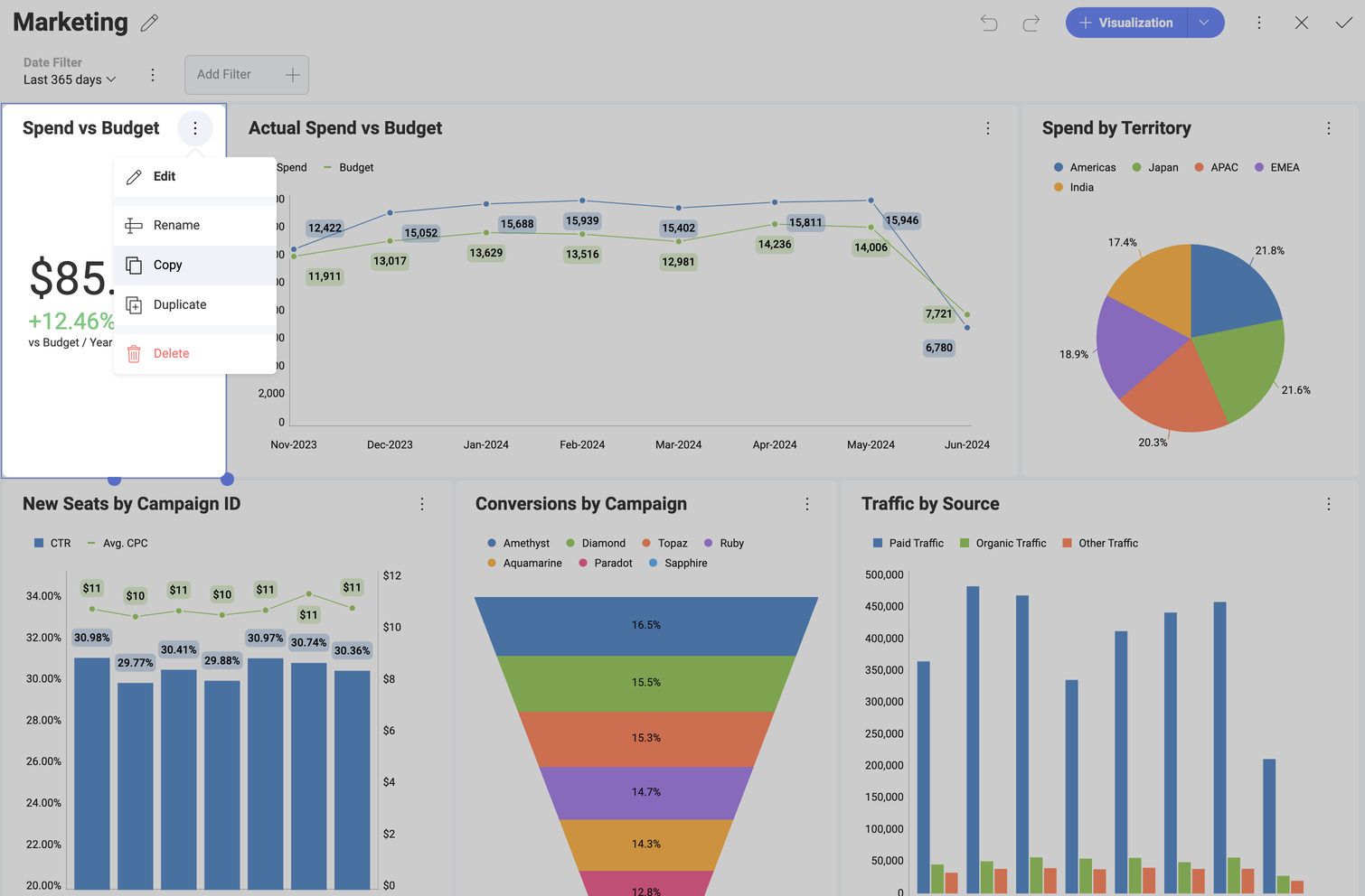 Overflow menu of a visualization in a dashboard displayed