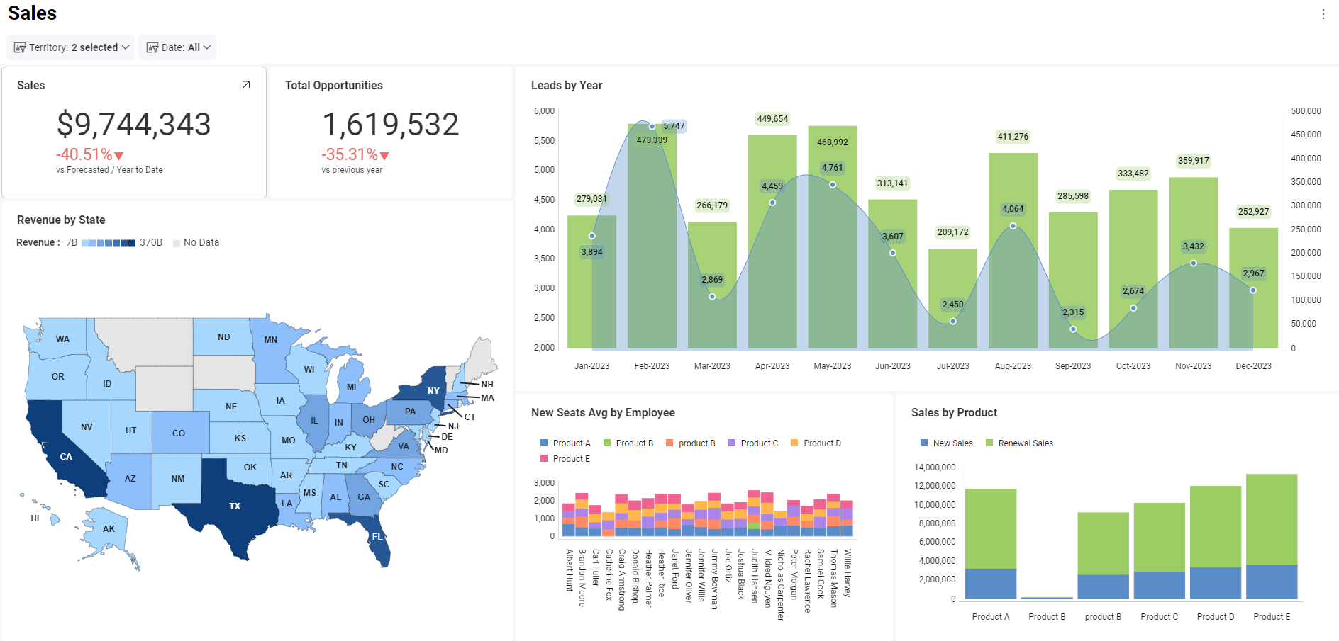 Dashboard filter by location added in the Dashboard editor