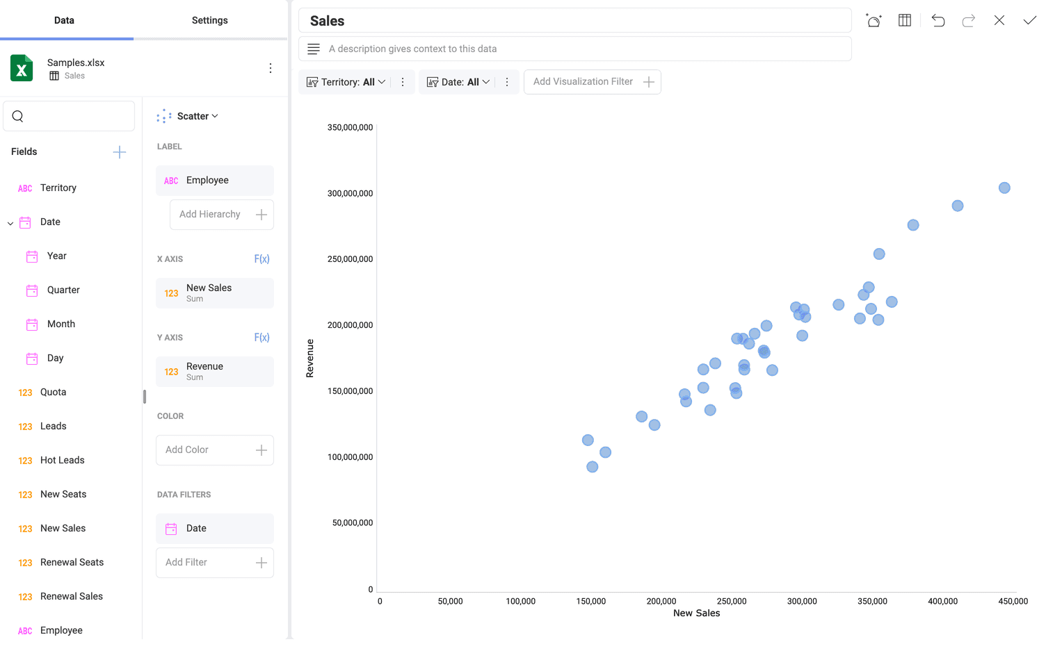 Example for a scatter chart visualization