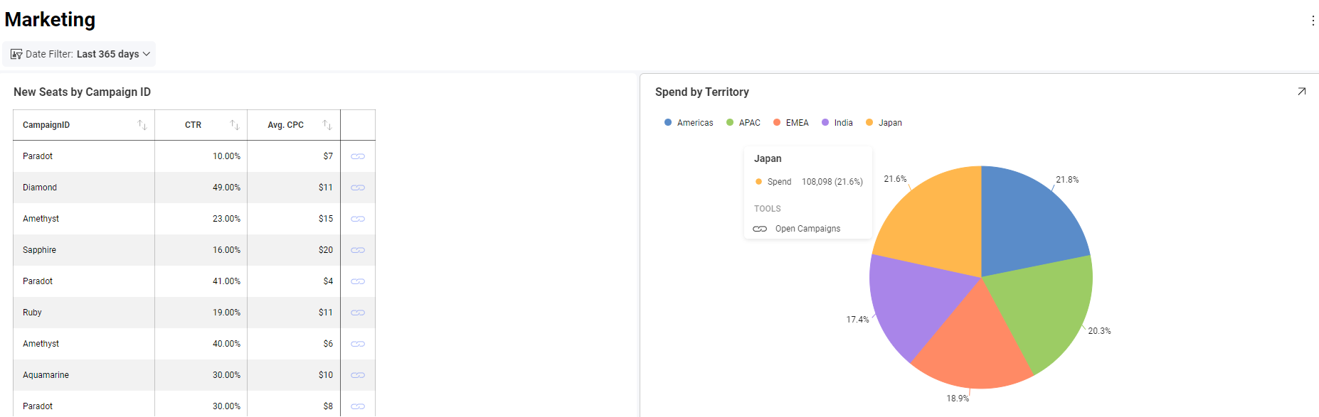 Selected value trigger example