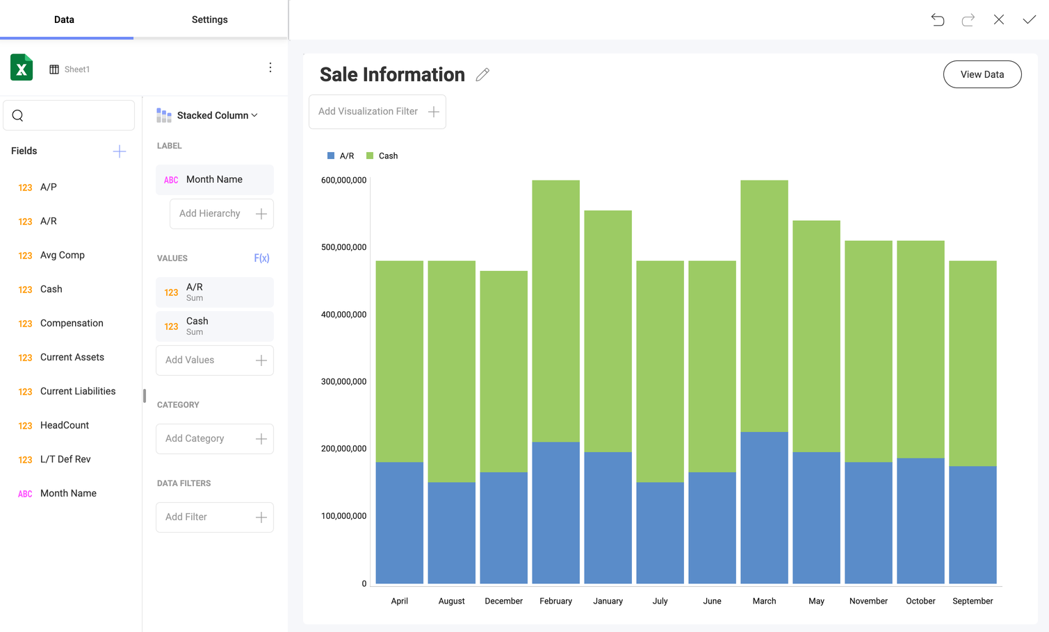 Sales Info visualization while using stacked column chart