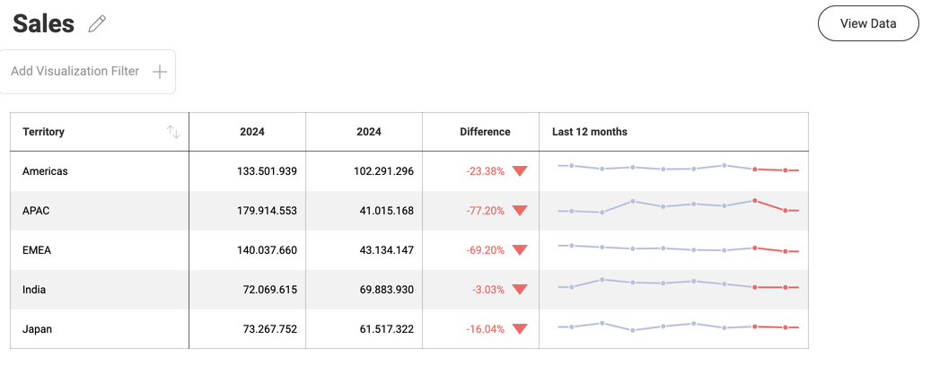 Sparkline Chart sample