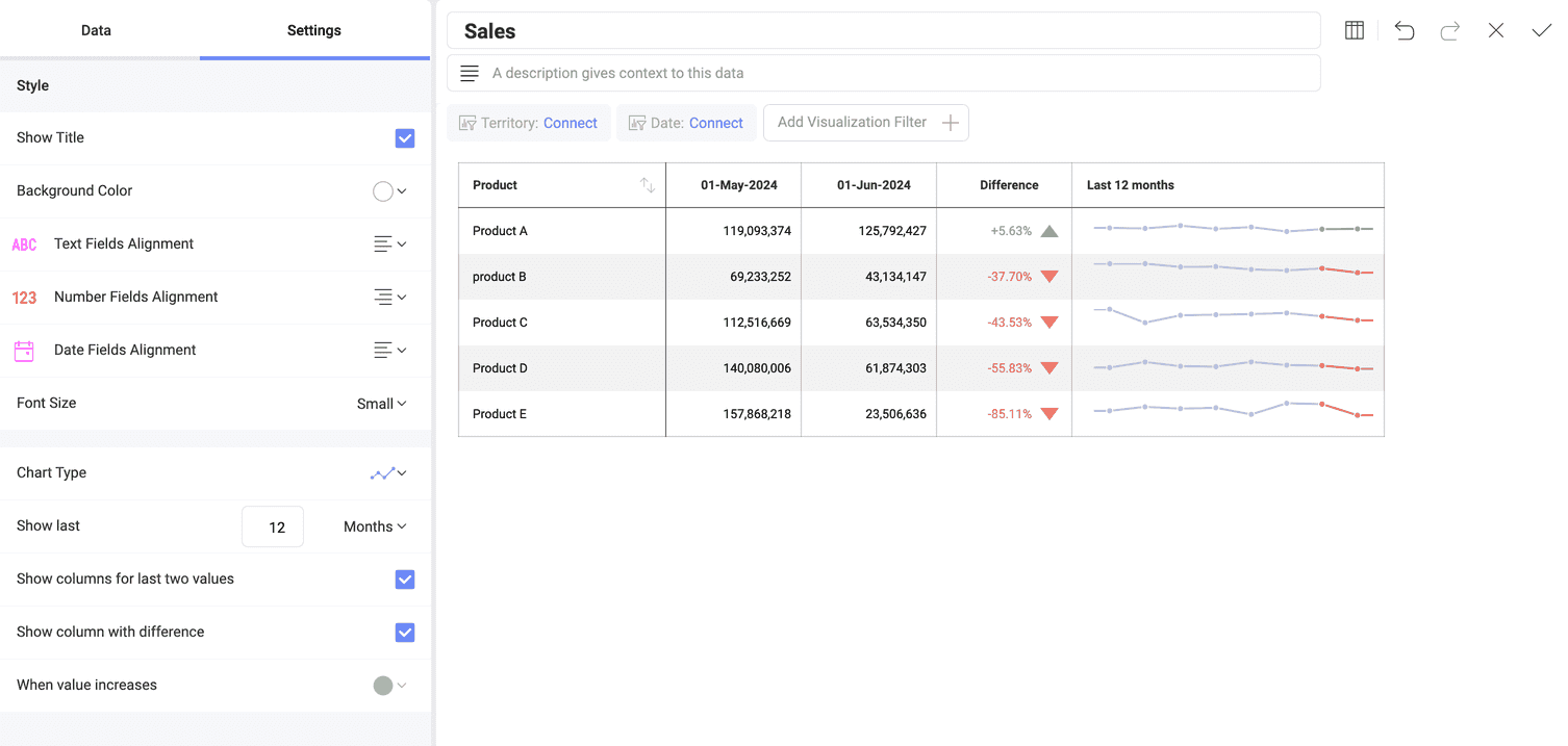 Settings for the sparkline chart