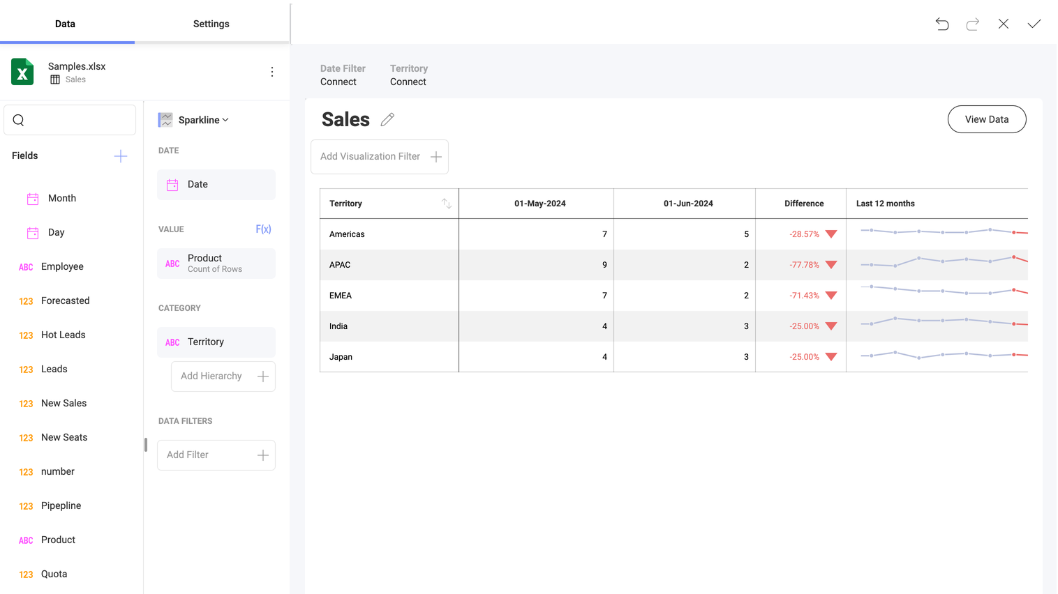 Using the sparkline chart in the visualization editor