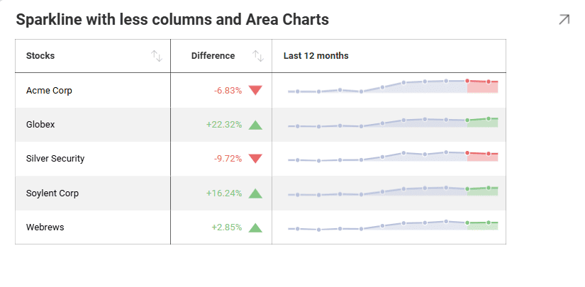 Sparkline with less columns and area chart example