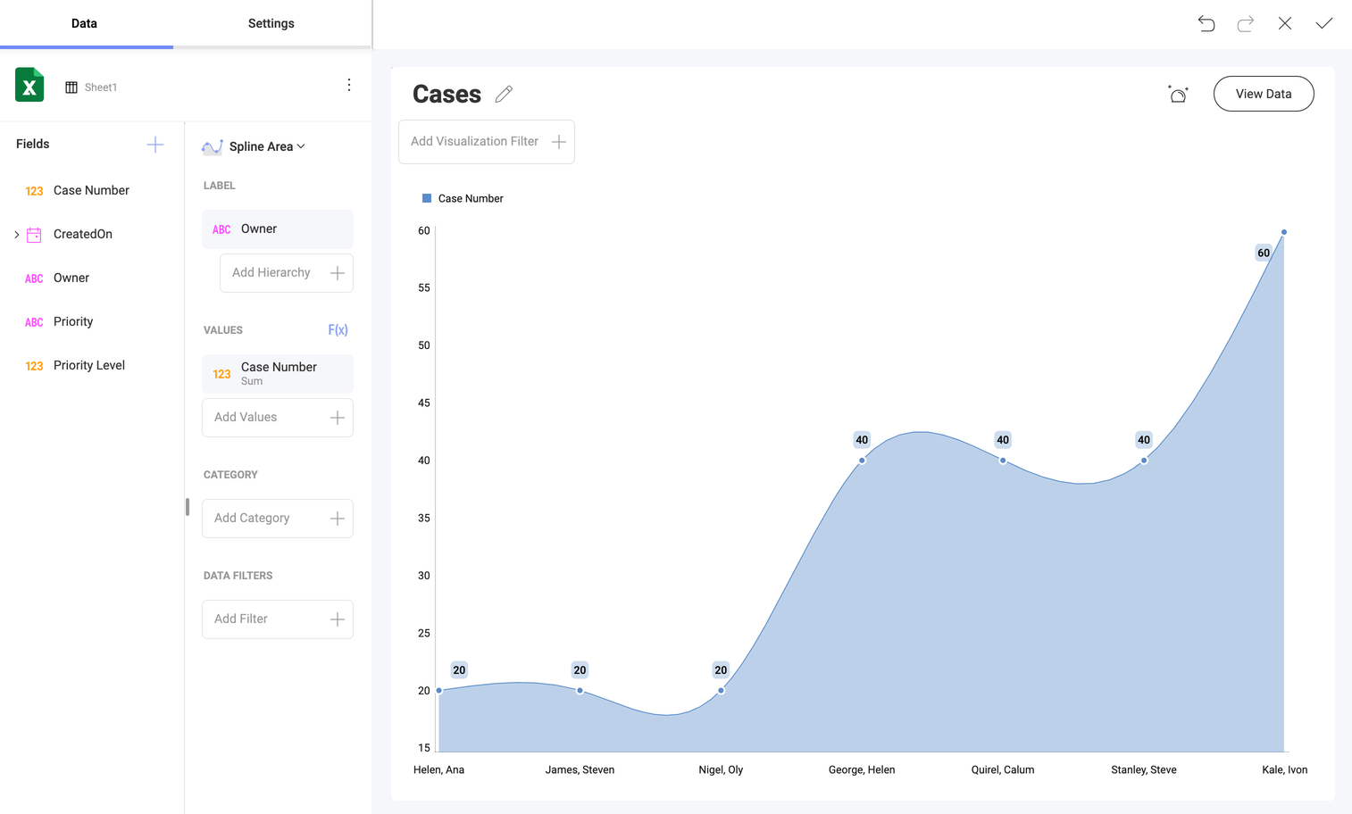 Visualization displaying data in an ascending order