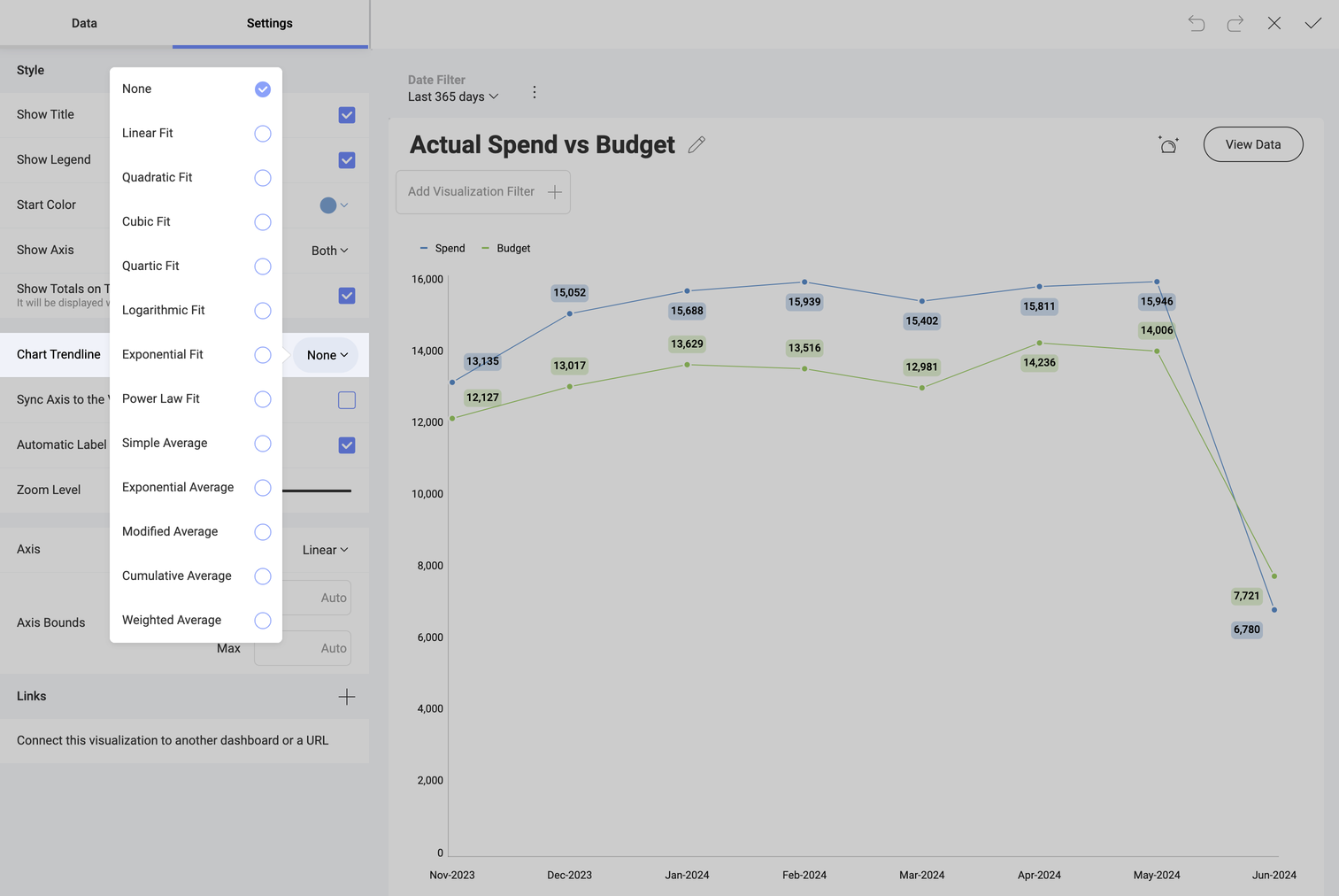 Chart trendline options in Reveal