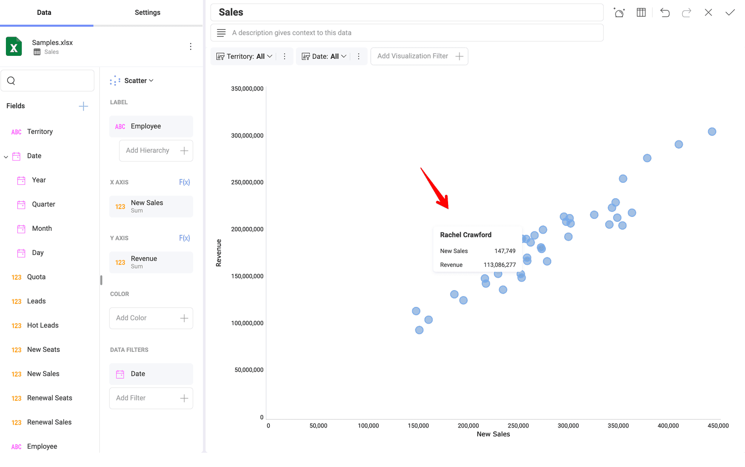 Tooltip shown for a particular data point in the scatter chart