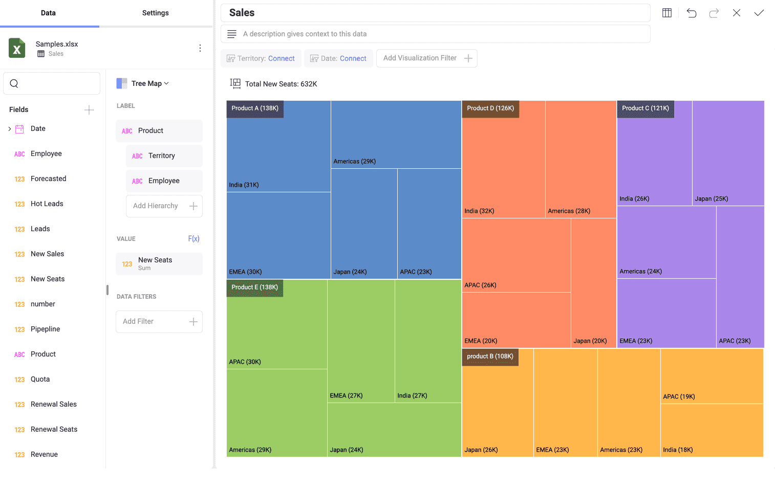 Example of a hierarchical treemap visualization