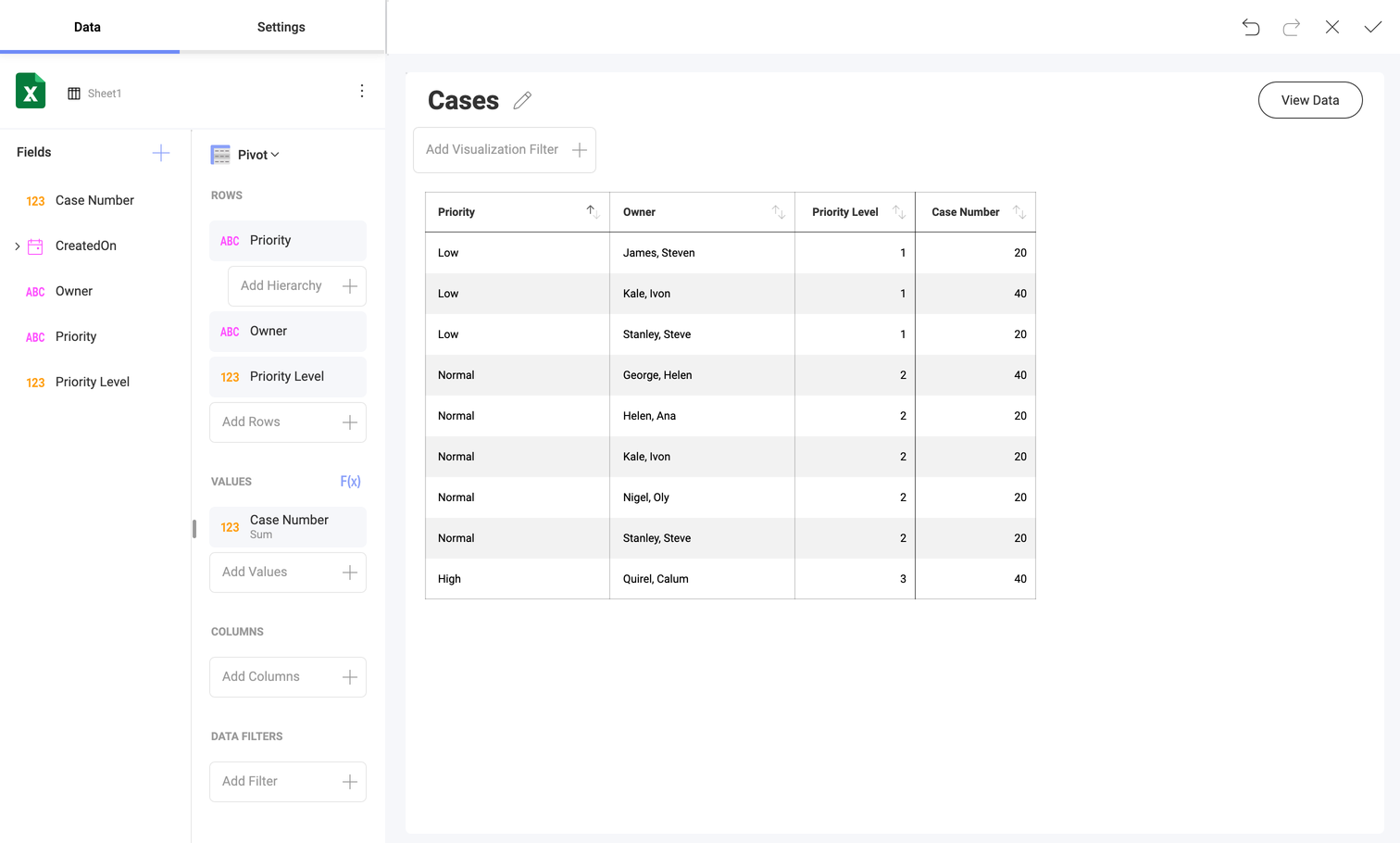 Visualization showing weekly cases ordered by Priority level