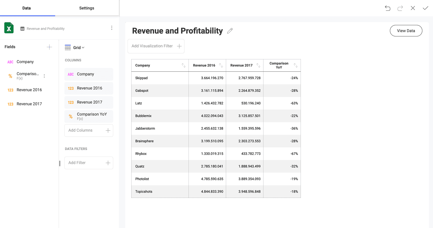 Comparing Revenue Figures in yoy analysis while using percentage